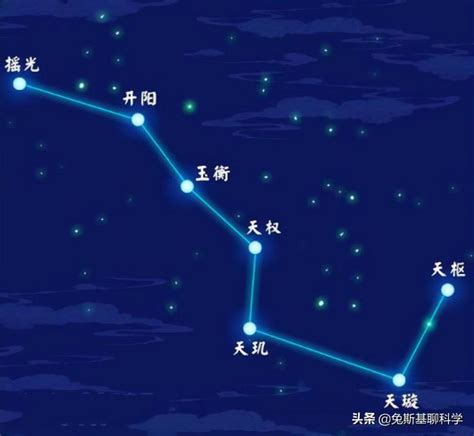 北極星 方位|北极星